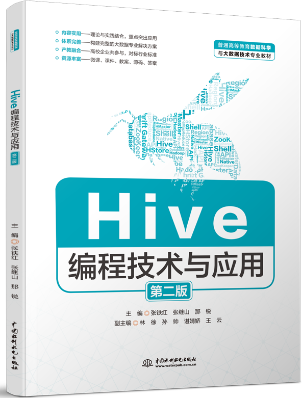 Hive̼gcãڶ棩